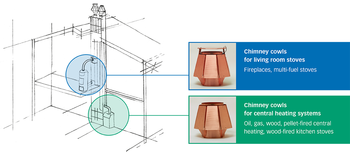 The right chimney cowl