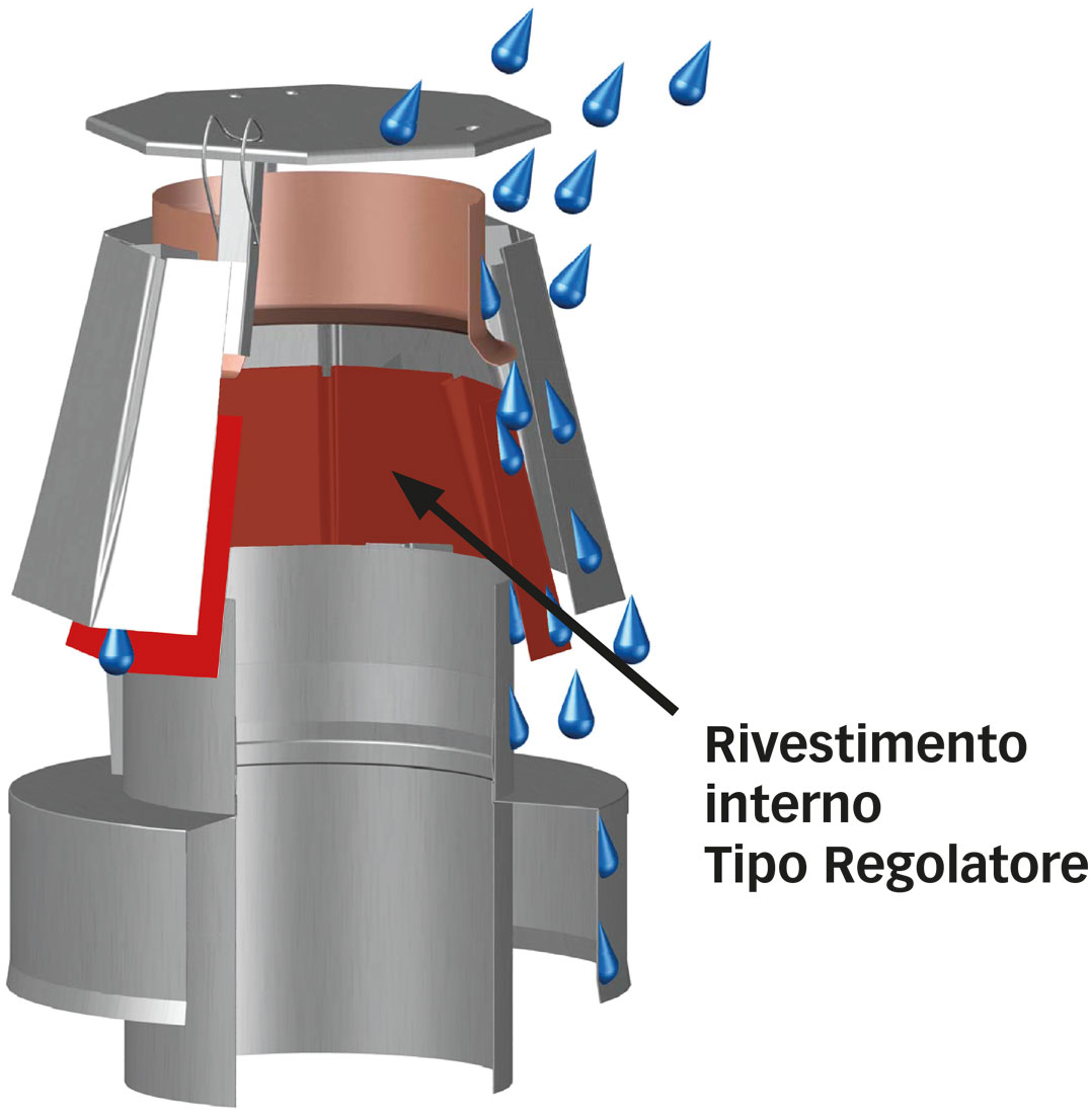 Cappelli per camino per impianti di combustione domestici